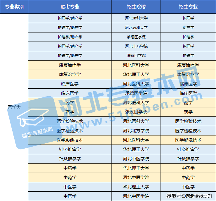 核物理专业大学排名_清华大学(2)