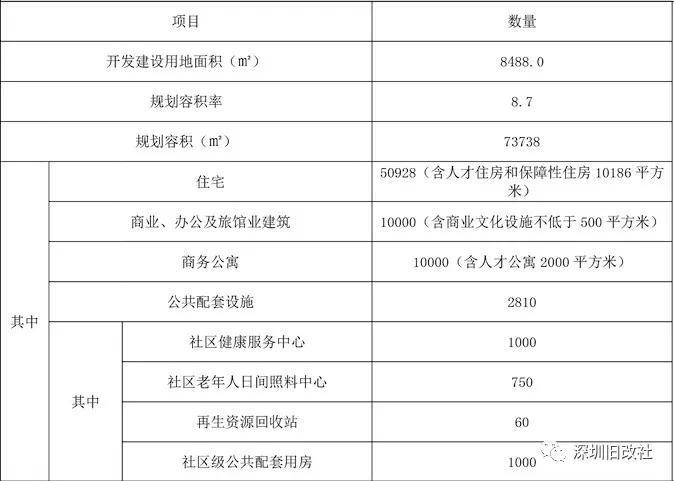 南山粤海街道办gdp相当于哪个城市_深圳最牛街道办 粤海街道办 GDP占南山区一半