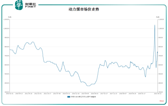 钦州2021年五月份gdp展望_中金在线旗下专业基金投资信息平台(3)