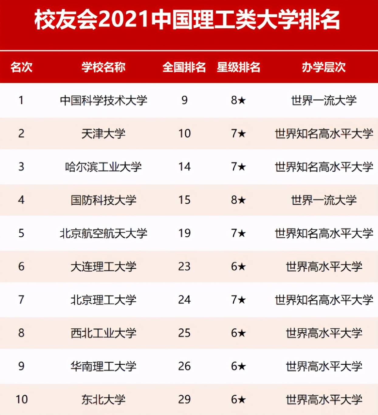 理工大学排名2021_大连理工大学排名