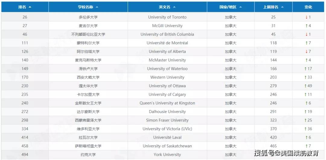 美国qs排名_美国著名艳星排名前10(3)