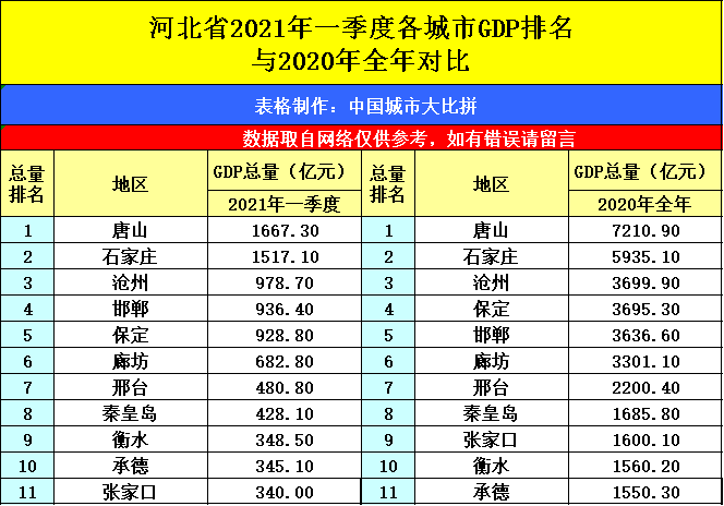 吉林市2021gdp城市排名_吉林长春与福建厦门的2021年上半年GDP谁更高(3)