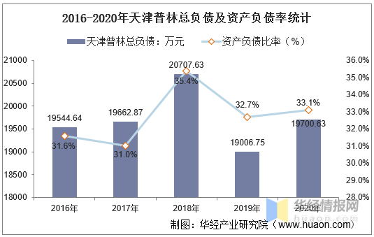 2020年天津河西区gdp_2020年天津市地方政府与城投平台专题分析报告 历经产业转型 阵痛 后,天津能否 涅槃重生