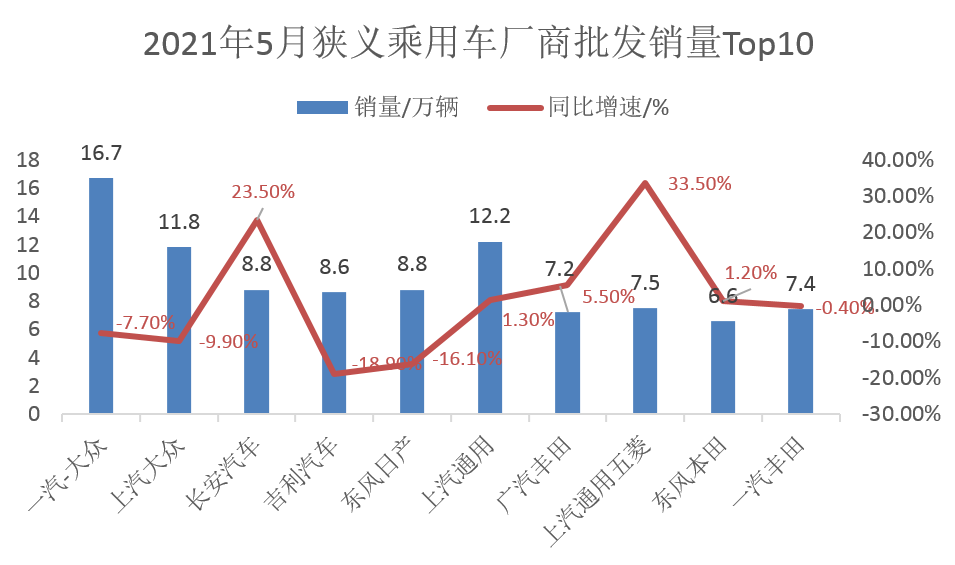 车企销量排行_2021年5月法系车型销量排行榜(2)