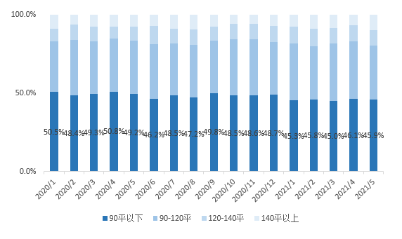 榆林2021gdp预测_甘肃兰州与陕西榆林的2021年上半年GDP谁更高(3)