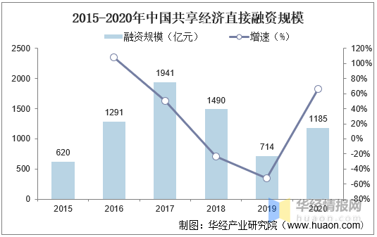 中国gdp2020年走势图_2020年GDP突破100万亿,同比增长2.3