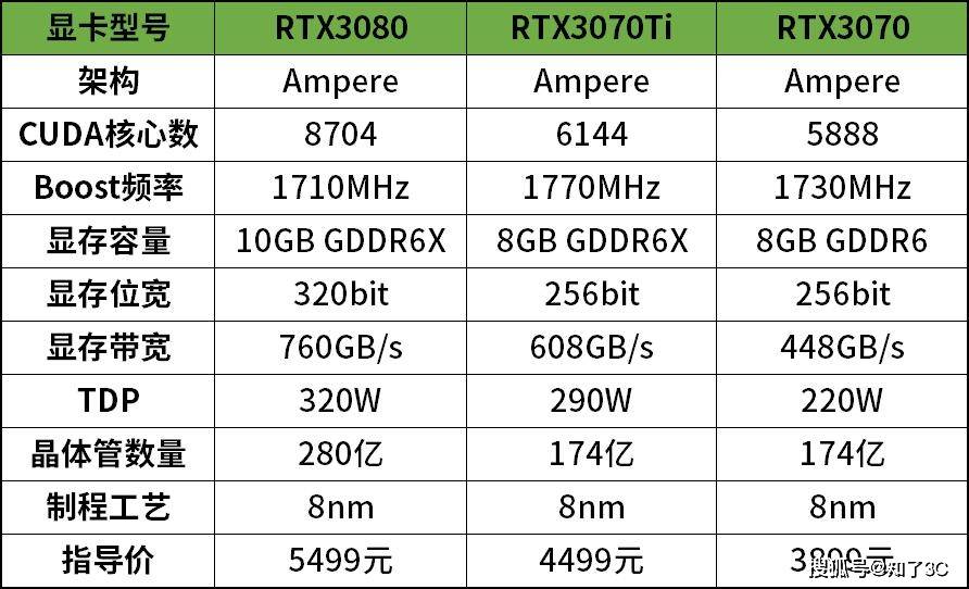 3070ti性能天梯图图片