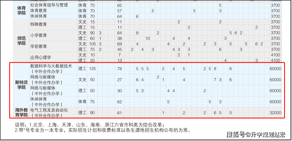 成都每年新增人口_成都人口超2000万,19市州占比下降 四川人口普查数据出炉(3)