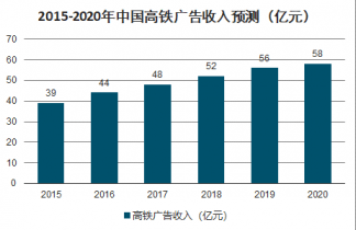 高铁投资能产生多少gdp_高铁能否改变沿线城市命运 基于人口 GDP 财税 薪资四类数据的判断(2)