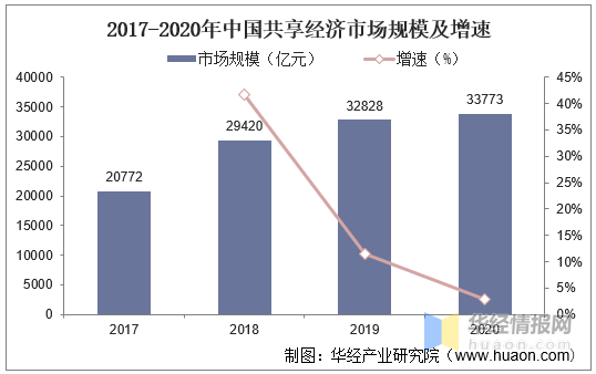 影子经济合法化能增长gdp吗_什么是影子经济 影子经济的兴起和发展 下(2)