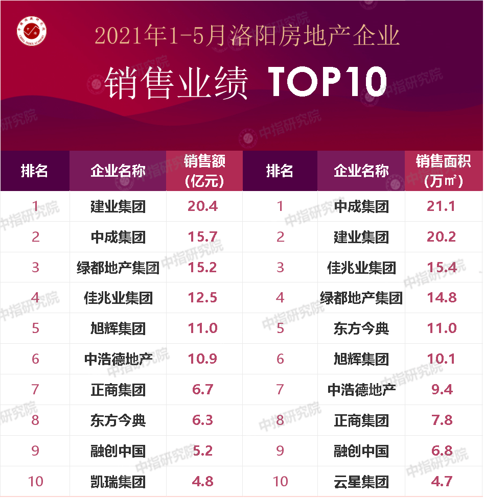 2021年1-5月gdp_中国信通院 2021年5月国内手机市场运行数据分析(3)