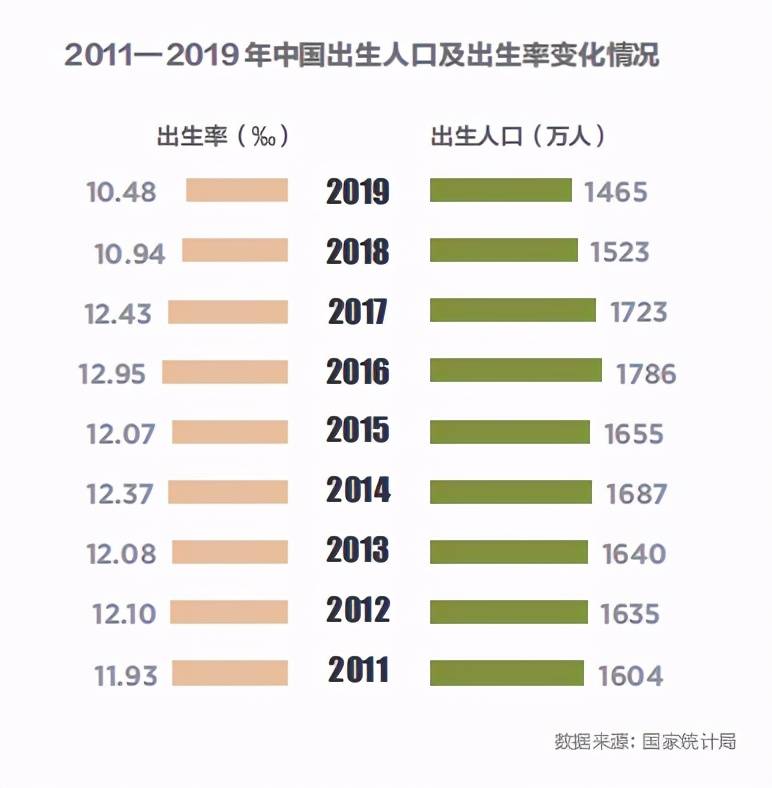 人口普查90后生育率_人口普查图片