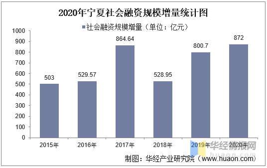 2020年宁夏盐池gdp_2020宁夏盐池公务员大专及以上招42人职位表