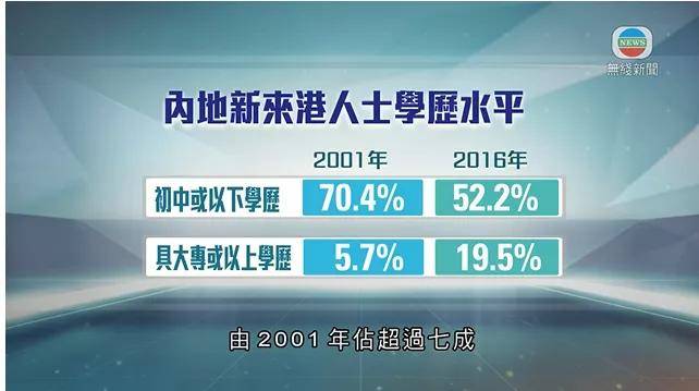 月薪4000招內地人來港做家傭?港府:1.3萬都沒人來_香港