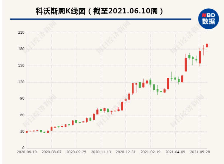 技术|这种小家电销售额增10倍，连厂房、机器都不够用了，有公司股价已涨上天