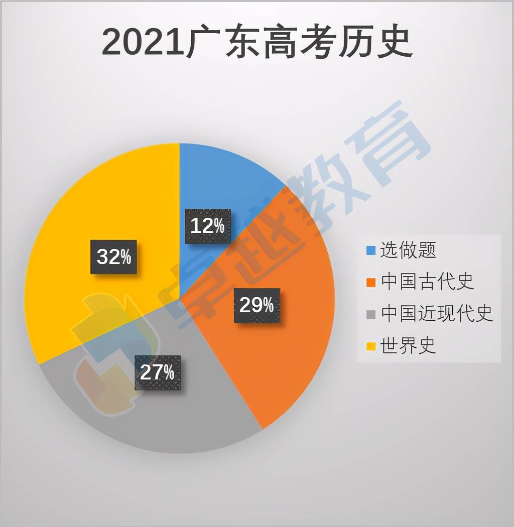 2021廣東高考歷史快評推陳致新迴歸基礎