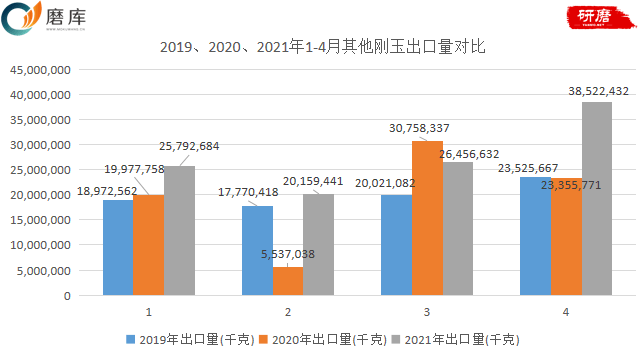 沈阳2021年1月到5月gdp_IMF 2021年,世界GDP增速5.5 ,美国5.1 ,印度11.5 ,中国呢