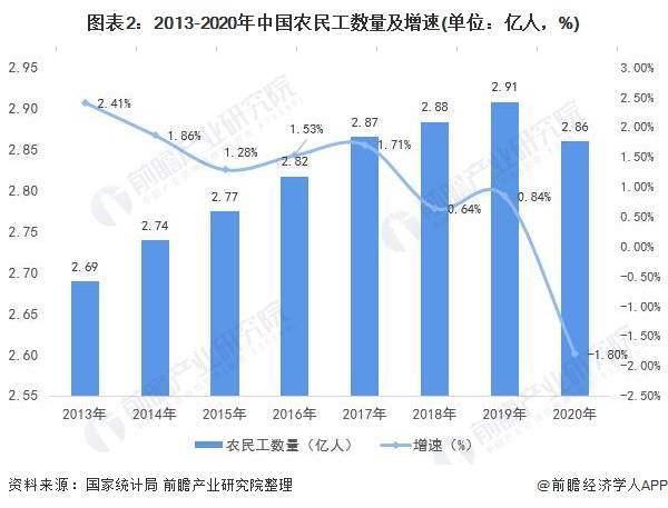 gdp见证中国发展信心_投资增速企稳提振信心 全年GDP更接近7