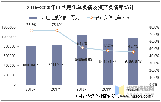 2020山西侯马gdp_图解 2020年侯马市委经济工作会议(3)