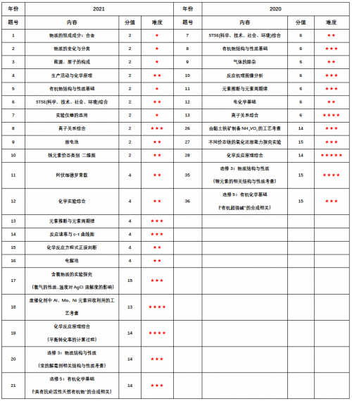 2021广东高考排名_广东高职高考真题(2)