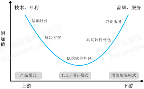 软件开发属于工业还是商业 d0f8318e4ec245968888505ebf2a2639.png