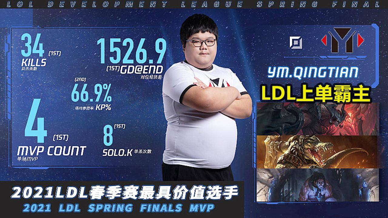 tes晴天被爆训练赛摆烂 ym天才上单被捧杀?