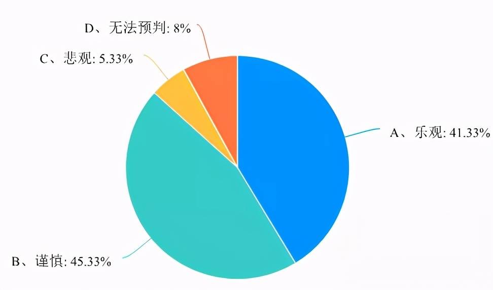 bob足球2021塑料行业中小微企业近况调研报告(图2)