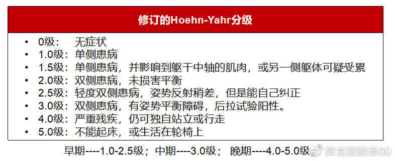 關於帕金森病診療的幾大問題一文說清