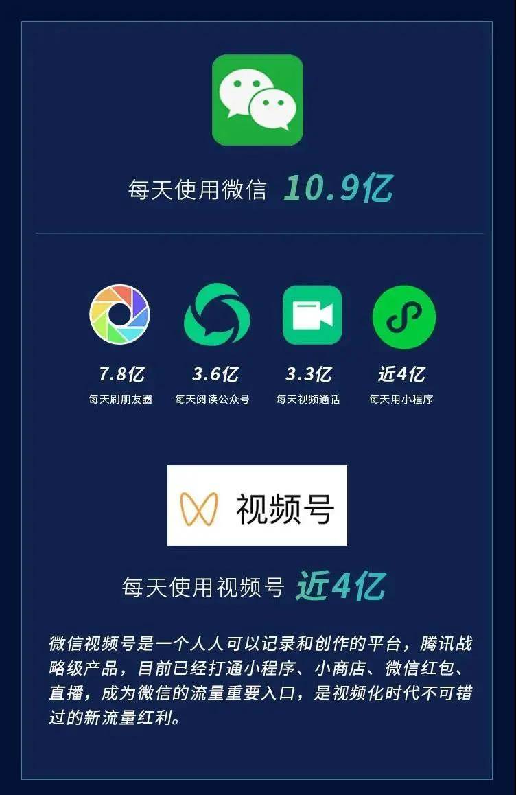 如何拥有自己的微信视频号 f2c9ddd88d17462fa668cfdb6d17fba7.jpeg