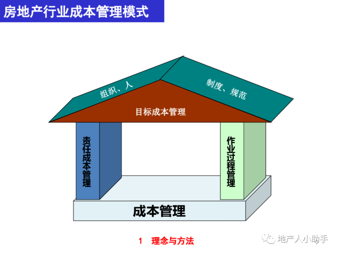 人口系统工程_房地产全过程成本管理课件