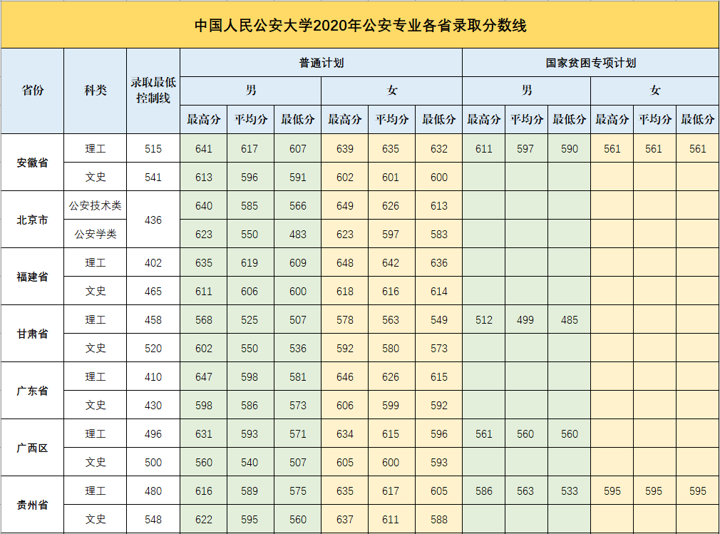 速观 高考分数没下来 先来看看中国人民公安大学近三年本科招生录取分数汇总 教育