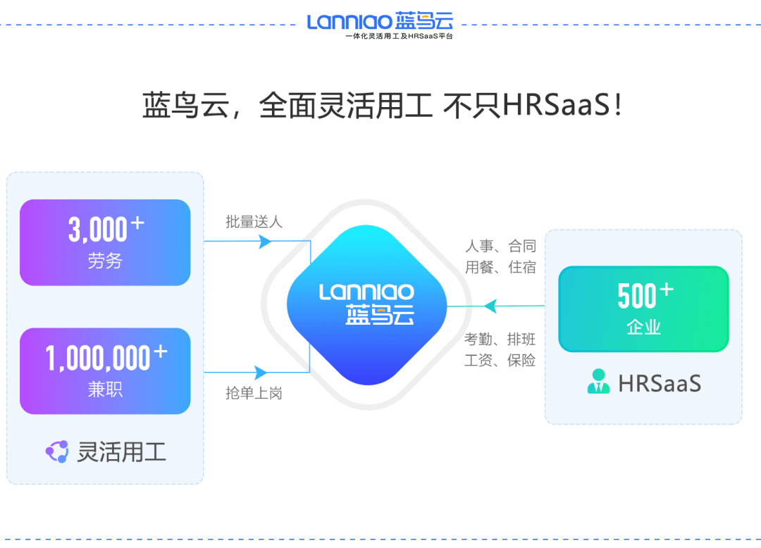 人事招聘流程_招聘管理工作最全流程图,13类流程,一目了然(4)