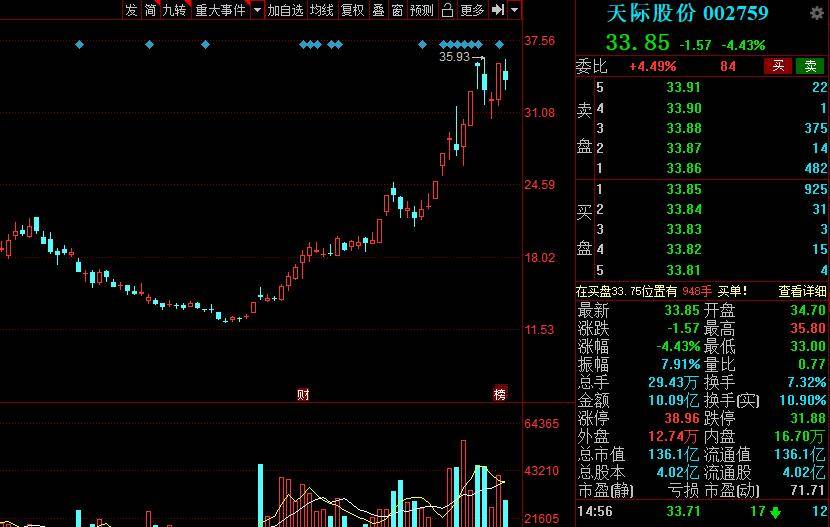 全国gdp2021一季度环比_2021年一季度全国主要城市GDP排名,武汉又进前十(3)