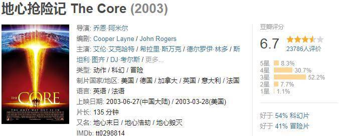 全球十大灾难片排行榜_全球公认10大灾难电影盘点,每一部都超级震撼!