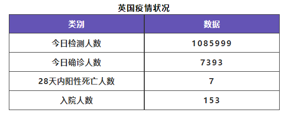 6月11日 英国留学生要了解的疫情信息 日报 英国租房君 疫苗