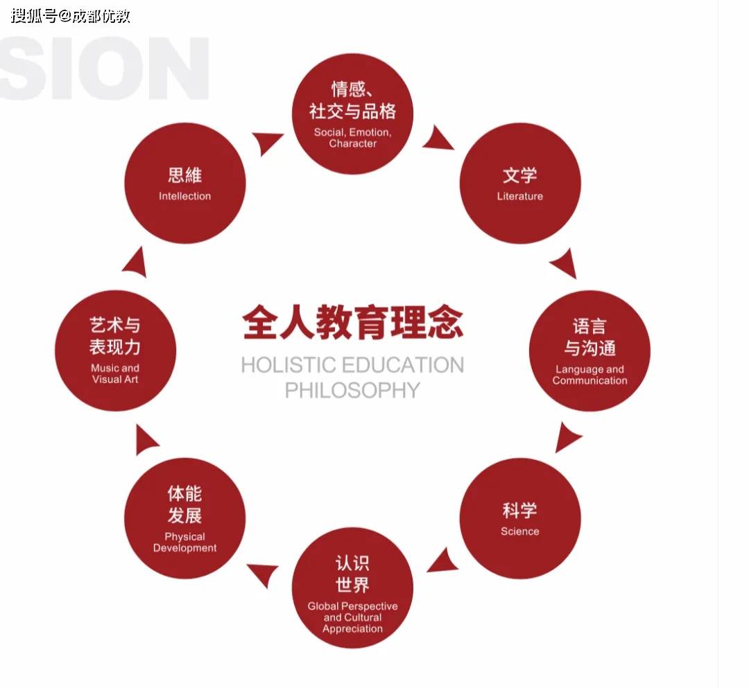 因势而生，重磅携手！k12华通成爱思瑟学校与嘉祥联袂奉献未来教育、启动招生_成都