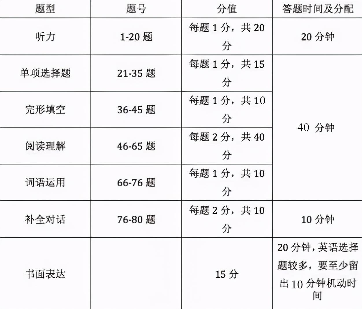 中考男生1000米成绩标准（中考男生跳远标准成绩）