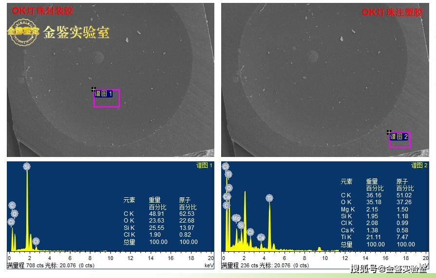 金鑑實驗室 x射線能譜儀(eds) 金鑑材料分析 經驗檢測