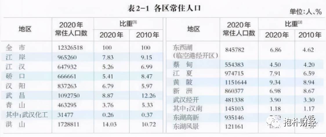 某城市现有人口总数为100万人_某城市现有人口总数为100万人,如果年自然增长率(2)