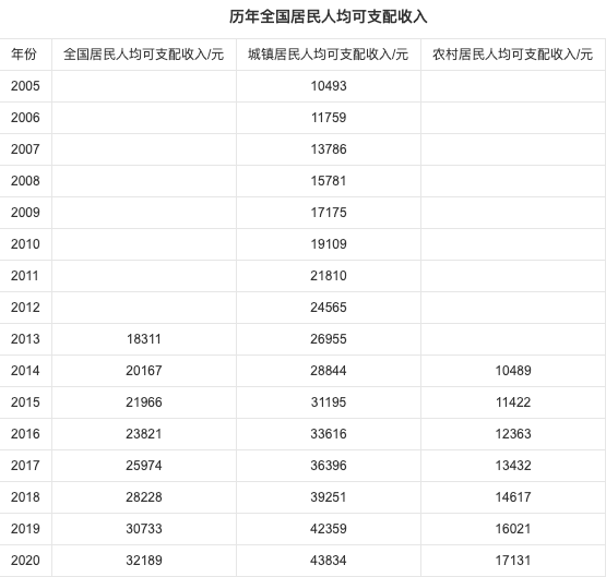 人均寿命gdp_中国人均寿命延长六年 人均GDP排名将升69位(3)