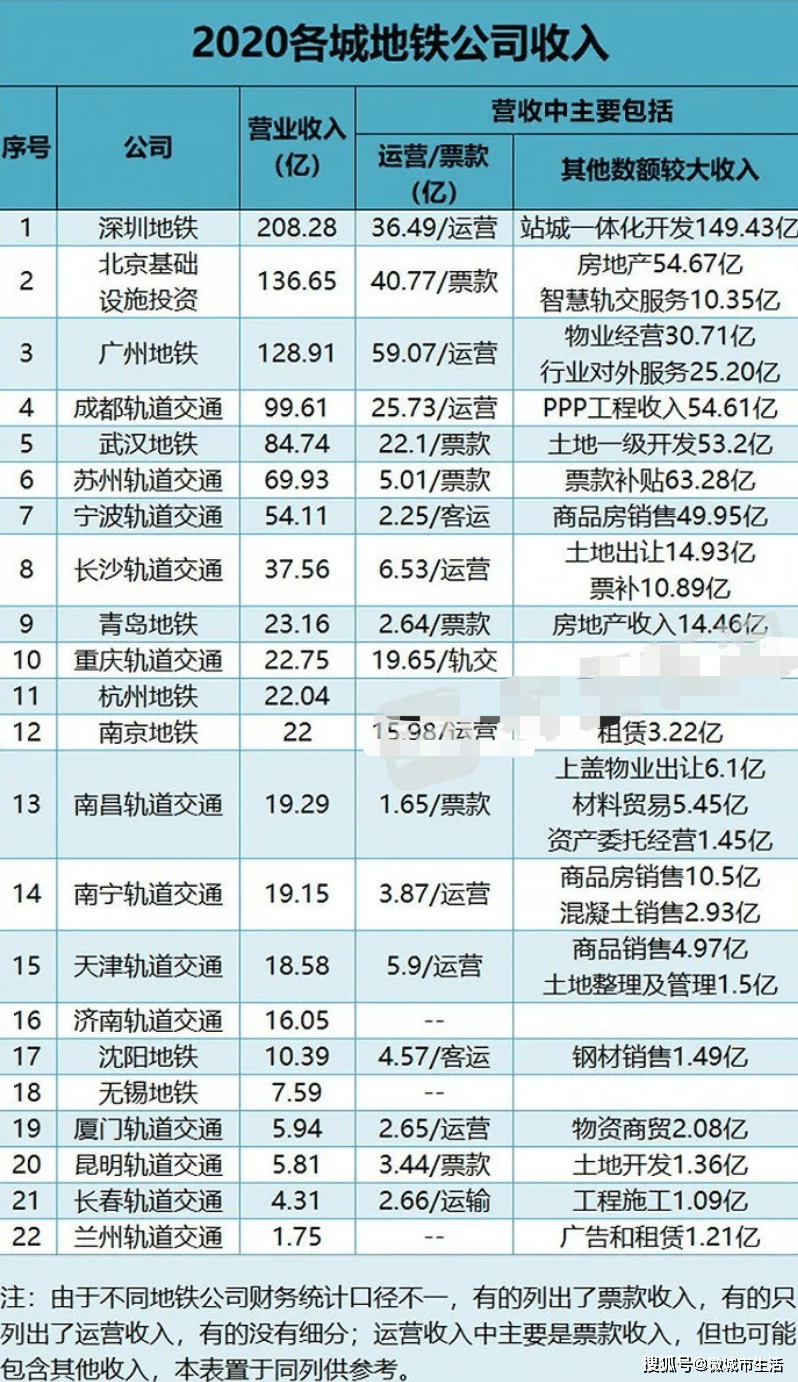 地铁开通gdp_1020万西安人的期待 万亿GDP 3条地铁开通 行政规划调整