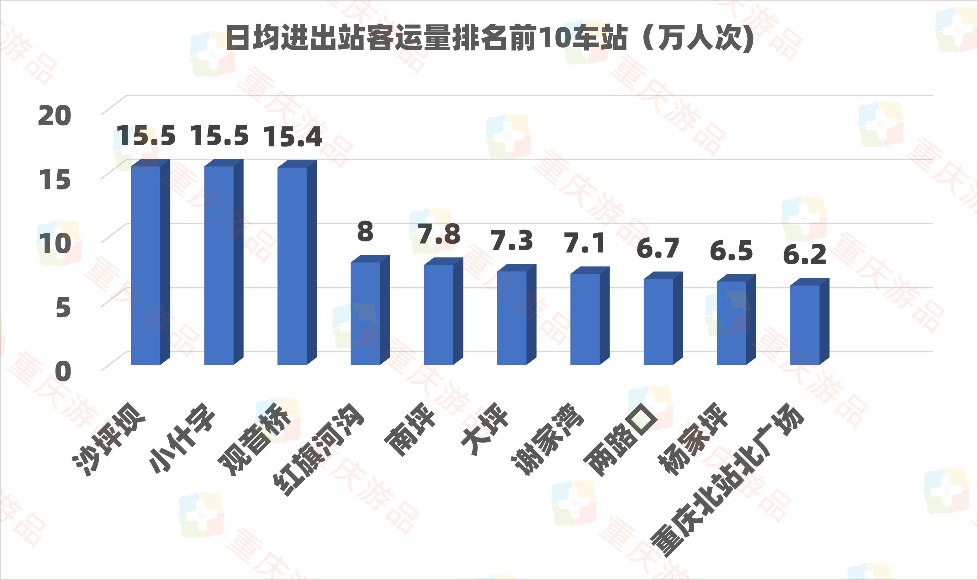 内江与永川gdp哪个多_重庆哪个区县最富 哪个区县最穷 最新 GDP 排名没想到第一名是