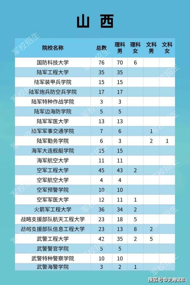 辽宁省人口2021总人数_2021辽宁省考报名人数分析 83011人已报名,最高竞争比223(2)