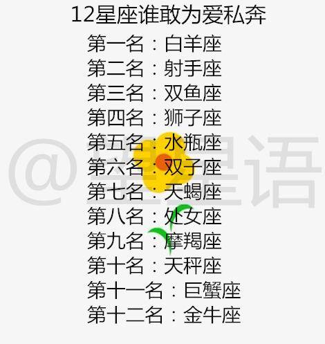 没结果的爱情12星座会放弃还是坚持十二星座异性缘指数大揭秘