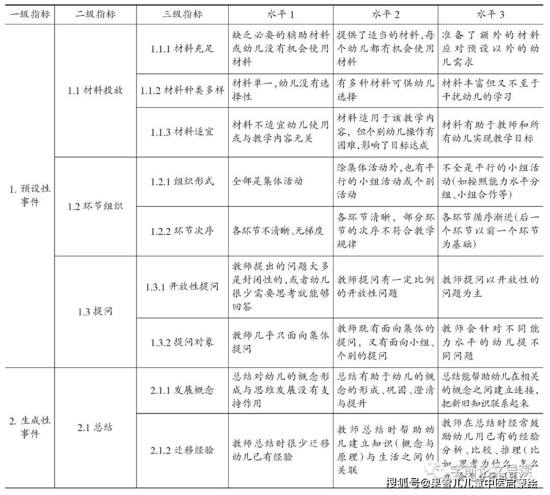 幼儿发展观察记录聪明棒怎么搭_幼儿观察记录表(2)