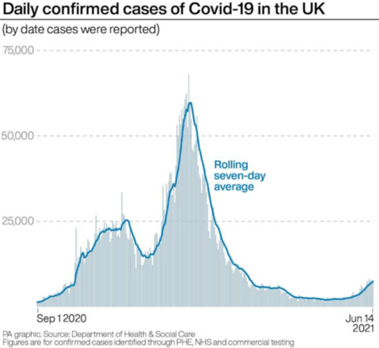 重磅官宣英国推迟全面解封 10大热点区域疫情反弹英国留学咋办 病例