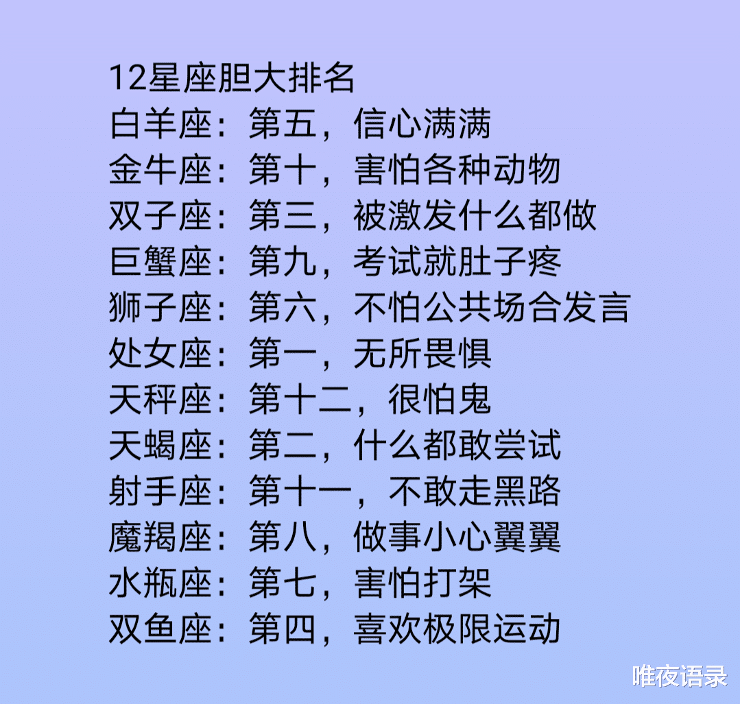 十二星座排名智商_十二星座真正智商排名