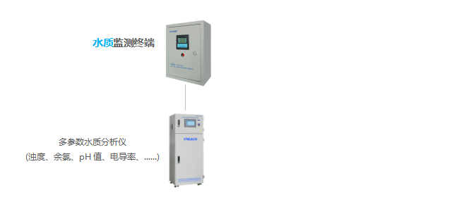 智能化|自来水厂信息化系统建设