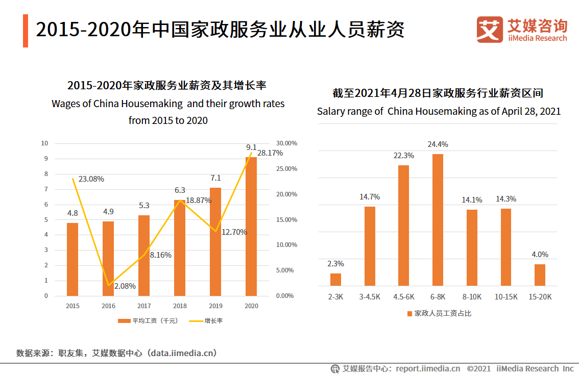 在业人口_2021年中国养老地产行业市场发展趋势分析 老龄化人口增多倒逼养老(2)