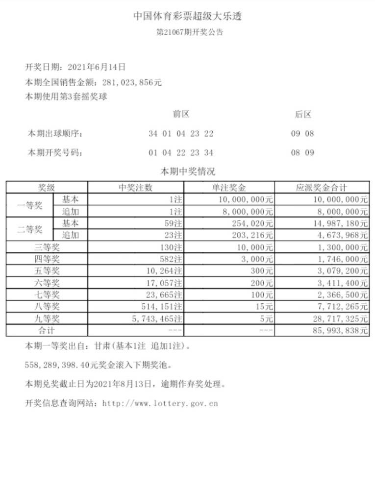 大乐透21067开奖,开出1注1800万封顶奖金!